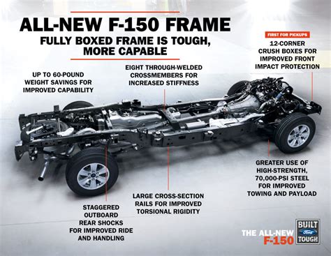 what is a fully boxed steel frame|ford chrysler boxed frame.